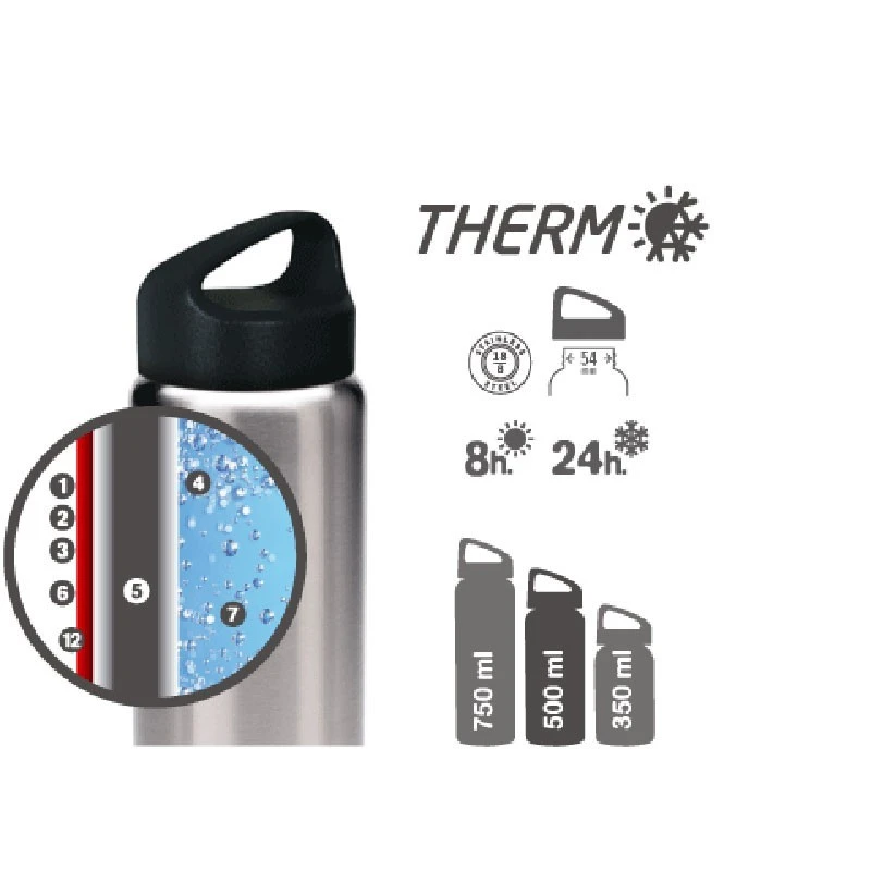 Gourde Bouteille Isotherme 0.75L Laken Classic Thermo Inox 4 Gourde Bouteille Isotherme 0.75L Laken Classic Thermo Inox – Image 2
