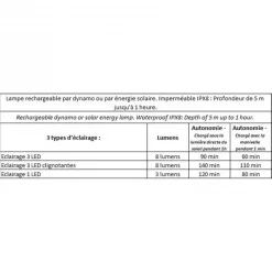 Lampe Torche Lampe Solaire Dynamo CAO 8 Lampe Torche Lampe Solaire Dynamo CAO -ÉCLAIRER Soldes Magasin lampe solaire dynamo cao 2